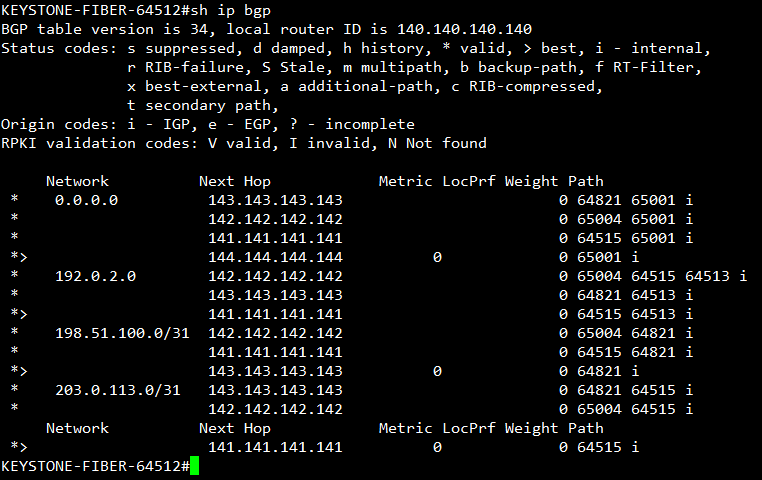 KEYSTONE-FIBER show ip bgp