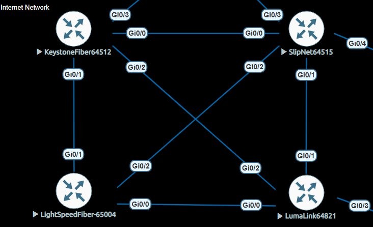 Multi-ISP BGP/OSPF Internet Core Lab